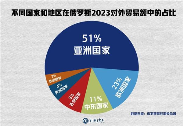 中俄谈到的这句话，释放了重要信号