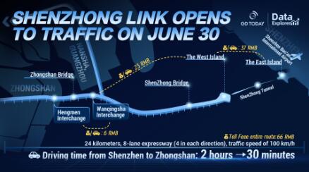 Data Explorer | ShenZhong Link to revolutionize connectivity in the Greater Bay Area