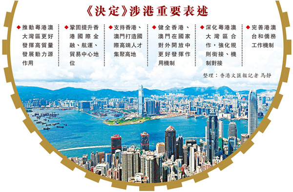 【聚焦三中全會】挺香港提升三大中心 聚高才 助開放 融灣區