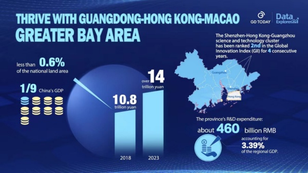 Yearender: Guangdong data in 2024 show its thriving economic development