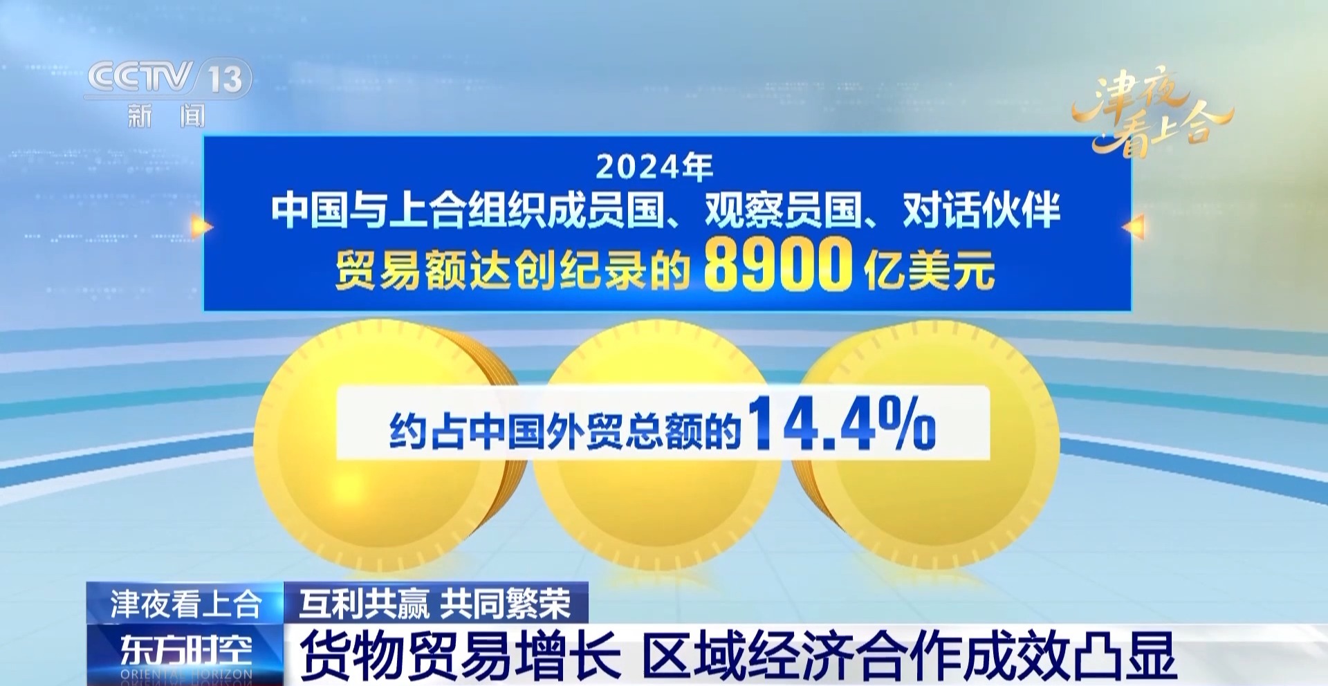 上合组织国家加强互联互通 从天津港这个智慧码头说起