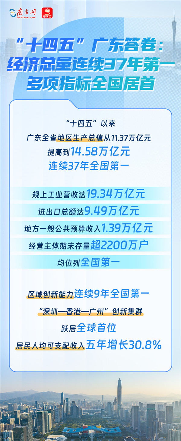 锚定八大目标！开局起步“十五五”，广东这样干